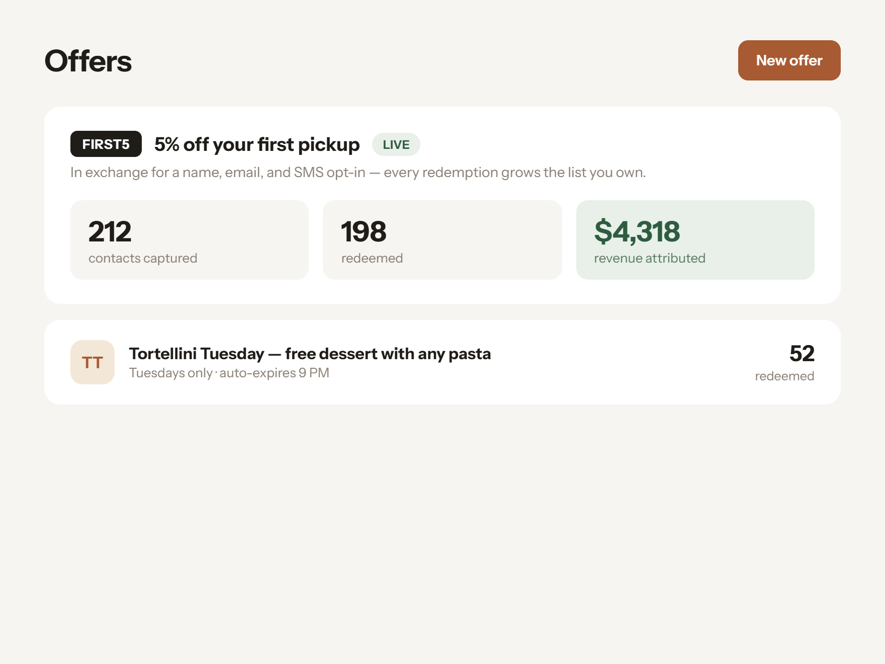 TableHub offers dashboard with opted-in diner count, redemptions, and a Tortellini Tuesday text blast funnel.